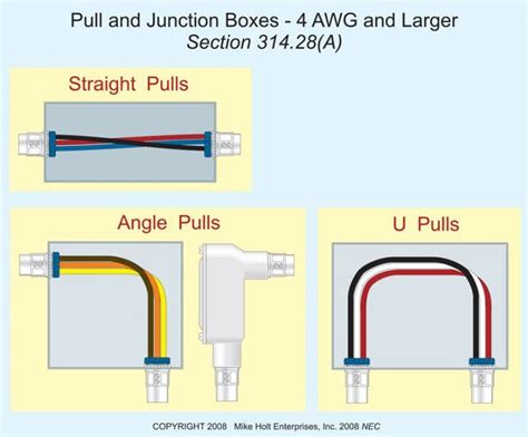 sizing junction boxes nec|nec junction box sizing calculator.